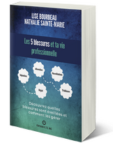 Les 5 blessures et ta vie professionnelle